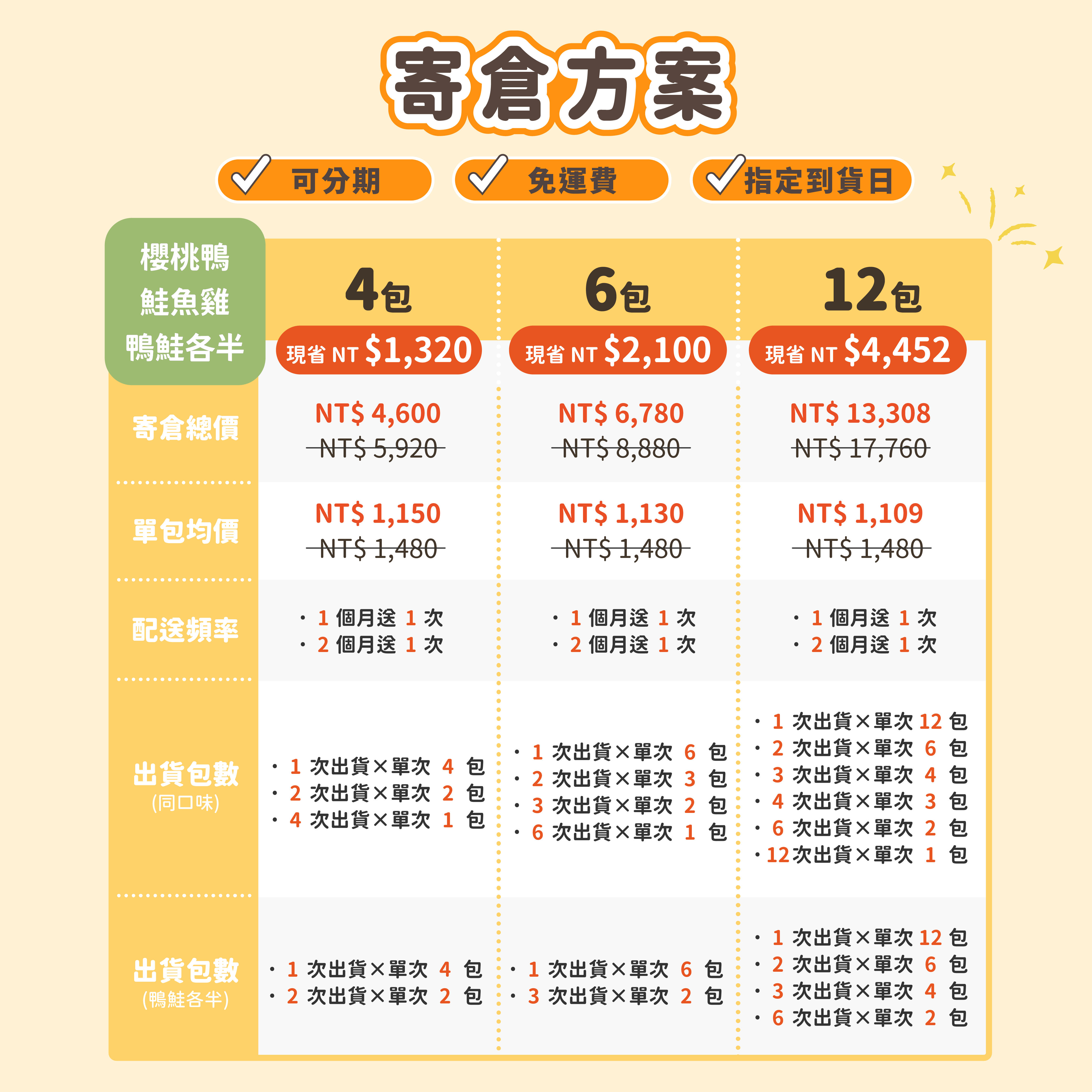 汪喵星球 - 貓咪凍乾主食餐（小袋 80g／大袋 500g）