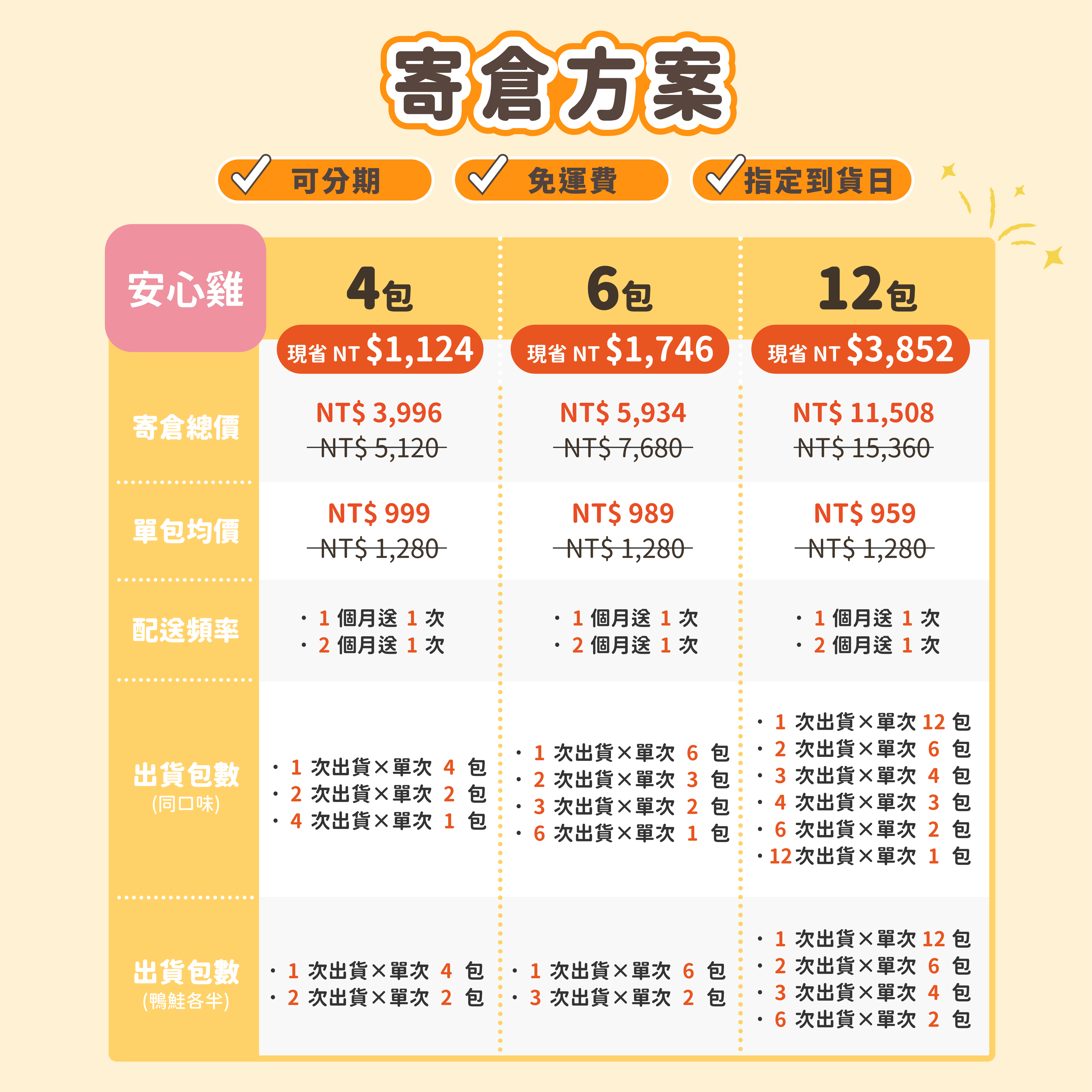 汪喵星球 - 貓咪凍乾主食餐（小袋 80g／大袋 500g）