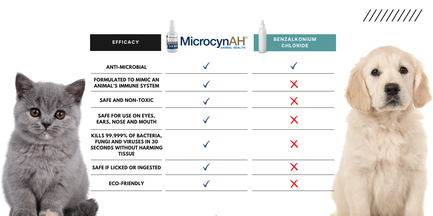 MicrocynAH - 寵物神仙水
