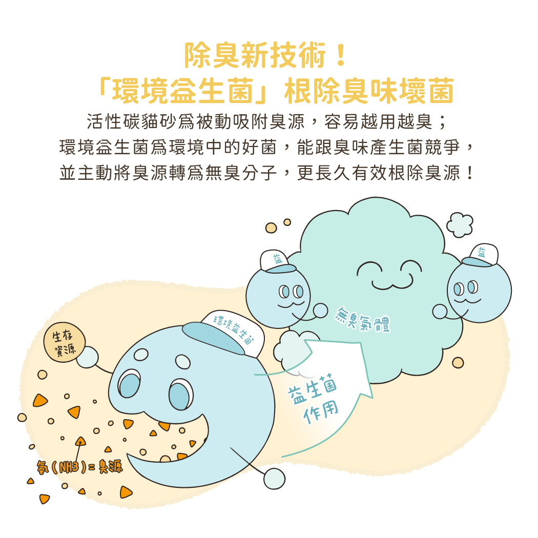 汪喵星球 - 益生菌消臭豆腐砂（迷迭條型／原味條型／米粒型）