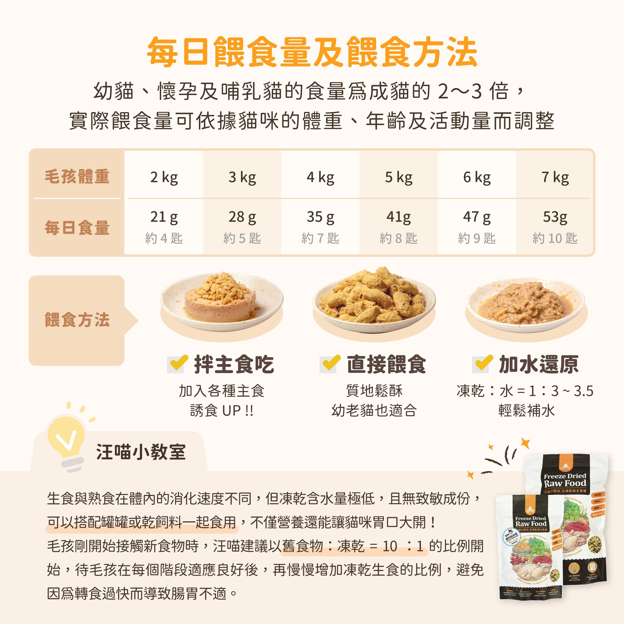 汪喵星球 - 貓咪凍乾主食餐（小袋 80g／大袋 500g）