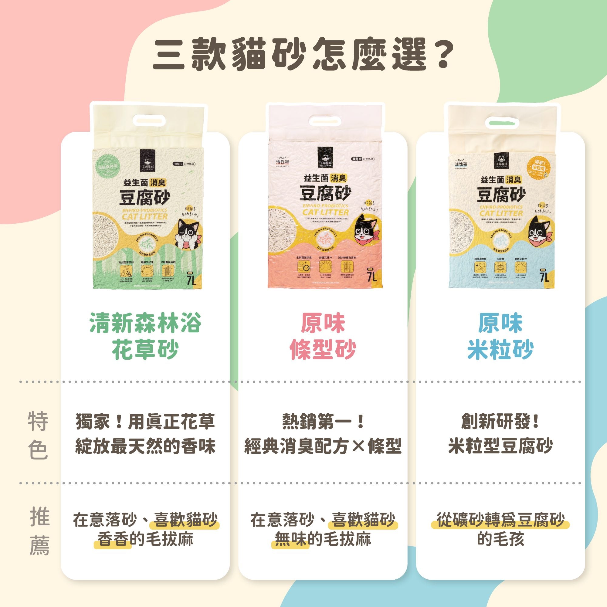 汪喵星球 - 益生菌消臭豆腐砂（迷迭條型／原味條型／米粒型）