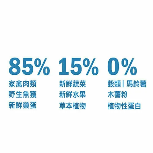 Orijen - 無穀配方成犬飼料（2kg／6kg／11.4kg）