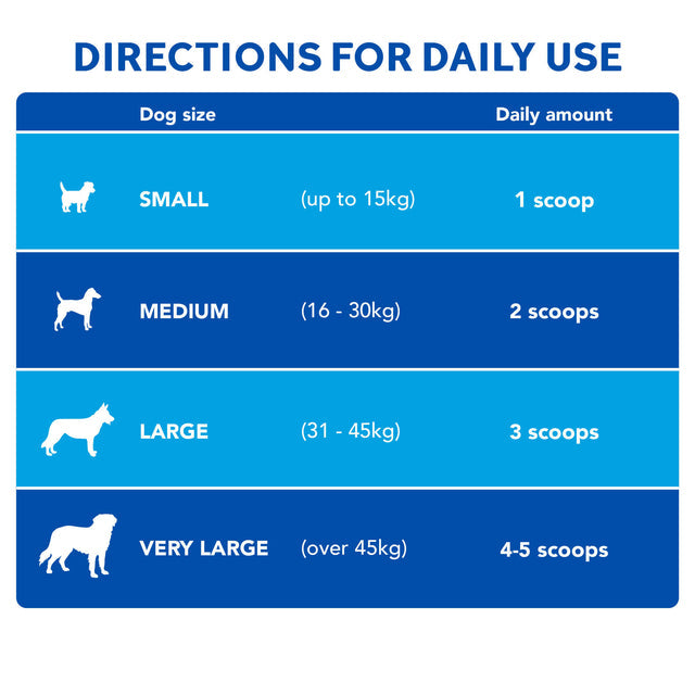 YuDERM - 天然爆毛粉 YuMEGA Show Dog（狗狗專用）